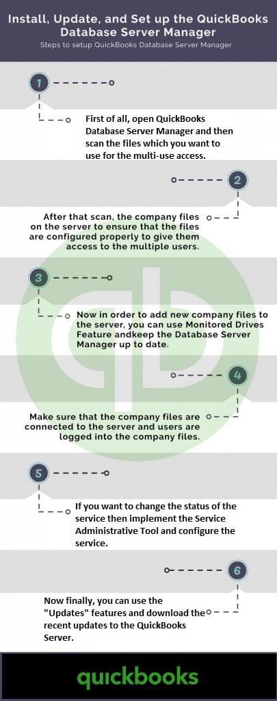 Steps to set-up and use the QuickBooks Database Server Manager